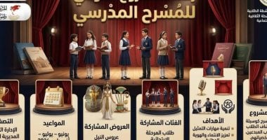 إطلاق المشروع القومي للمسرح المدرسي بالتعاون بين الثقافة والتعليم