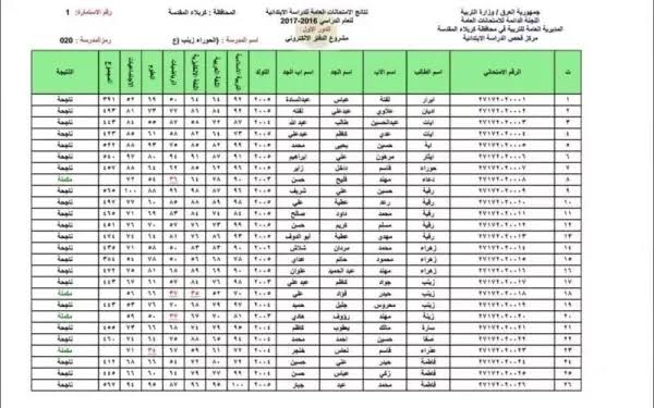 متاحة الآن.. رابط  استخراج جميع نتائج التقاعد النسبي 2023 عبر منصة الصندوق الوطني للمتقاعدين