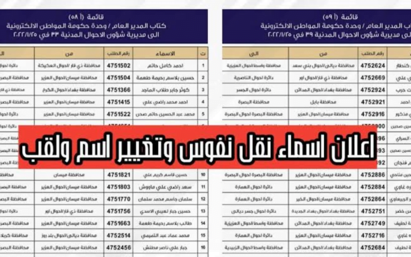 “استعلم الحين” moi.gov.iq رابط الاستعلام عن نقل النفوس 2024 عبر موقع وزارة الداخلية العراقي جميع المحافظات