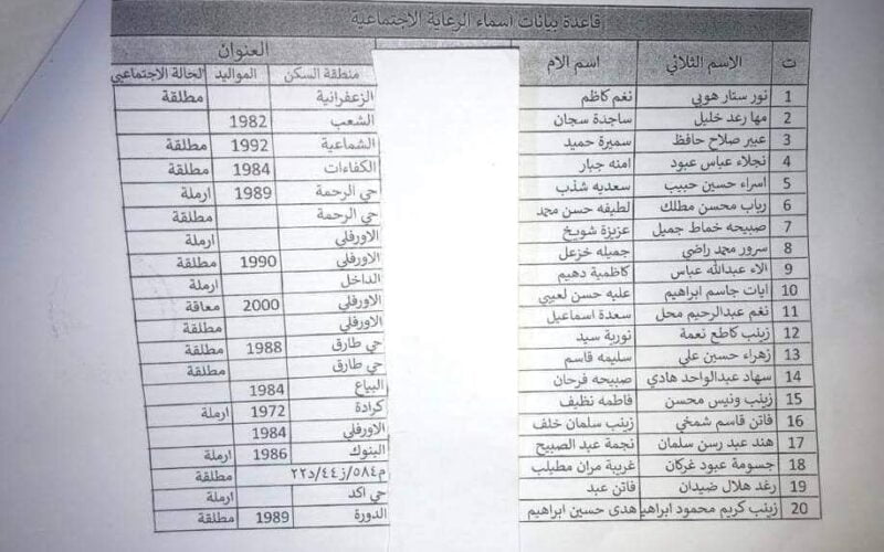 لو انت مقدم خش وشوف اسمك .. رابط أسماء المشمولين بالرعاية الاجتماعية في العراق 2024 وزارة العمل pdf ومظلتي