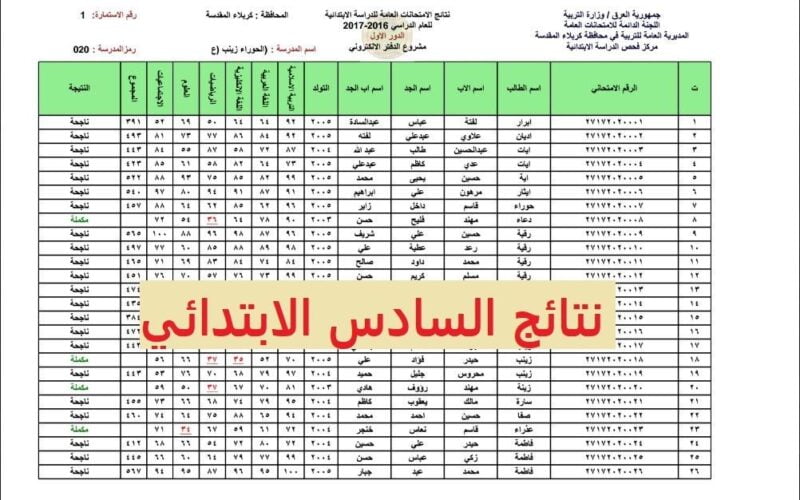 يمكنك الان.. معرفه نتيجة السادس الابتدائي الدور الثاني في العراق 2024 عبر الموقع ارسمي لوزارة التربية epedu.gov.iq