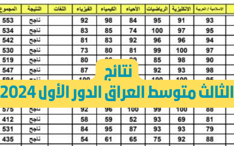 “أعرف النتيجة الأن” لينك الاستعلام عن نتائج الثالث المتوسط 2024 للدور الثالث في العراق