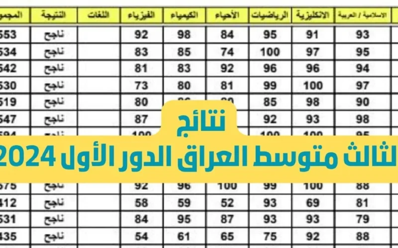 احصل على نتائج الثالث المتوسط 2024 للدور الثالث بصيغة PDF لجميع المحافظات العراقية الآن!