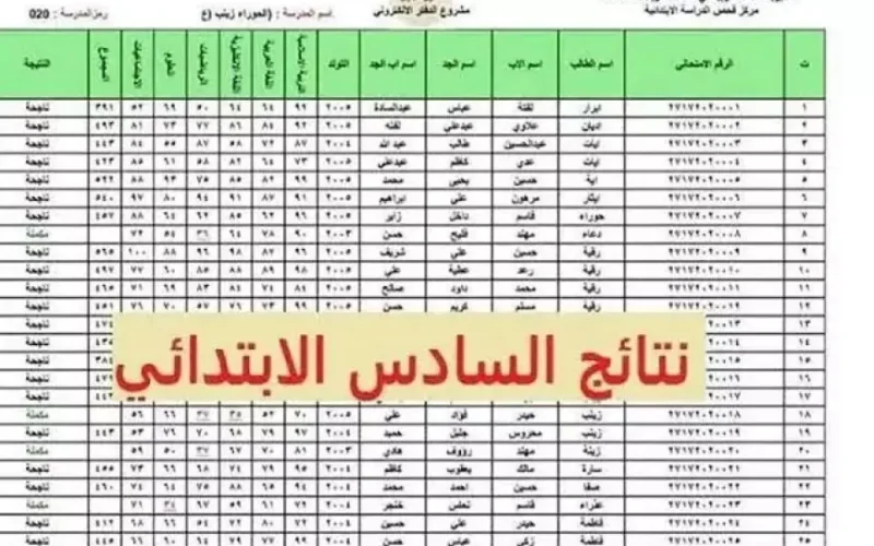 نتيجة الصف السادس الابتدائي الترم الاول 2025 برقم الجلوس والأسم في بعض المحافظات