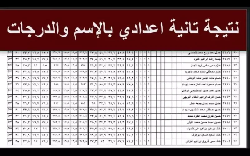 موقع وزارة التربية والتعليم.. نتيجة الصف الثاني الاعدادي عبر moe.gov.eg وتوزيع درجات المواد للطلاب الترم الاول