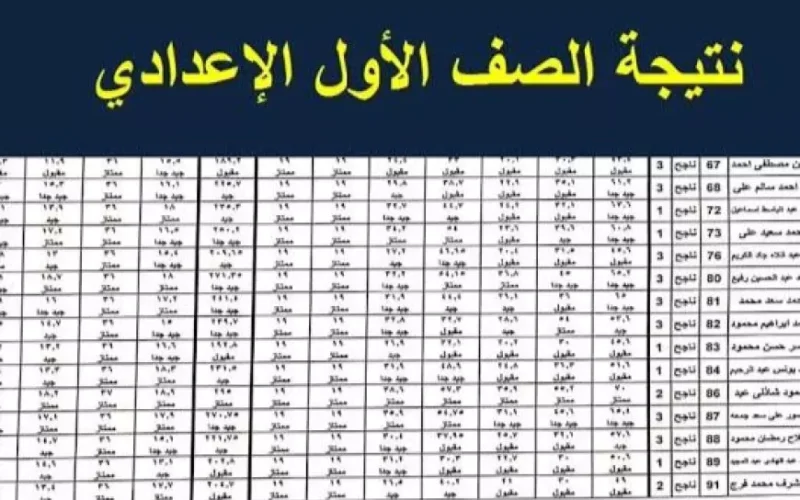 نتيجة الصف الأول الإعدادي برقم الجلوس 2025 نتيجه اولى اعدادي بالاسم على موقع الوزارة