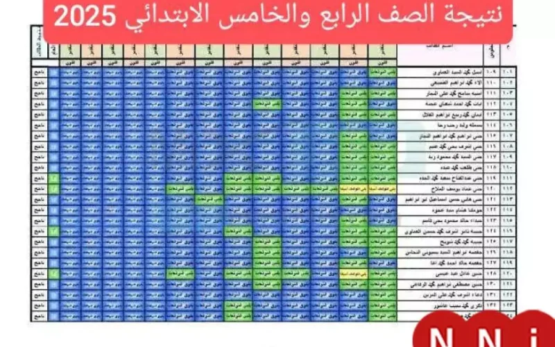 نتيجة الصف الثالث والرابع والخامس والسادس الابتدائي 2025 للفصل الدراسي الاول بجميع المحافظات عبر موقع وزارة التربية والتعليم