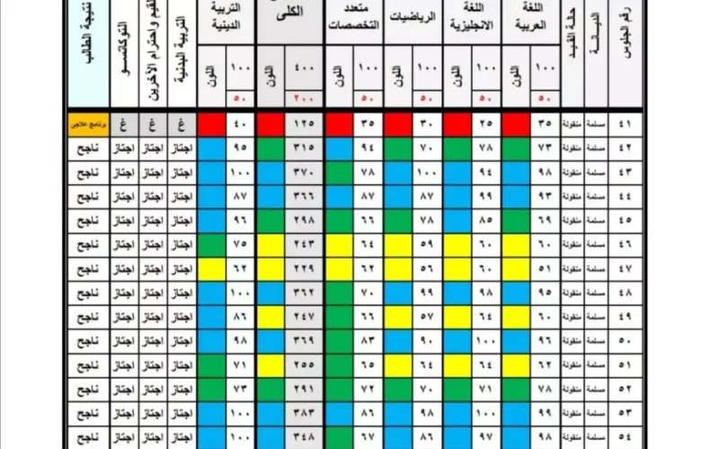 رسميا..  نتيجة الصف الثالث الابتدائي 2025 الترم الاول برقم الجلوس والاسم او بالرقم القومي عبر بوابة التعليم الاساسي