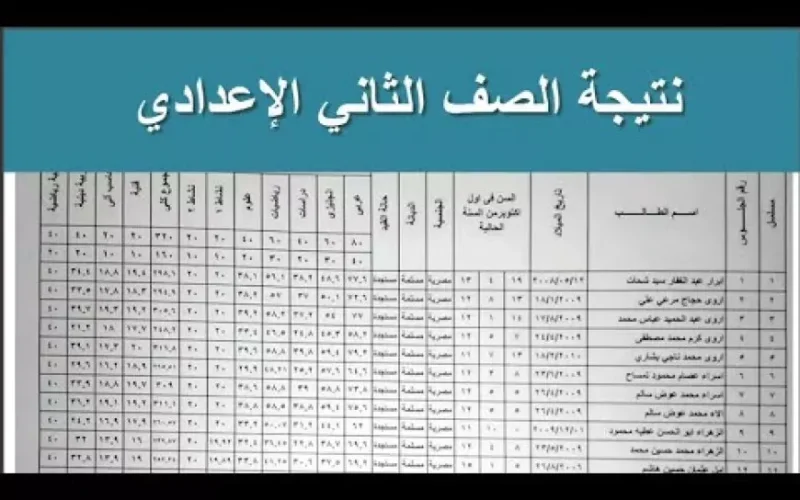 برقم الجلوس.. كيفية الاستعلام عن نتيجة الصف الثاني الإعدادي 2025 الترم الاول في جميع المحافظات