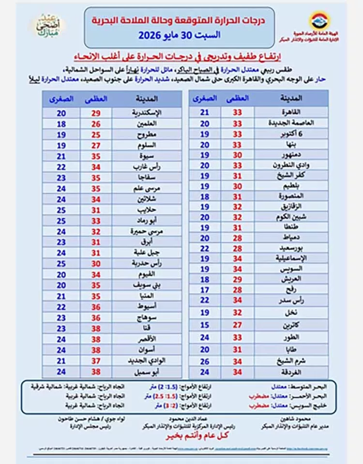 الأرصاد